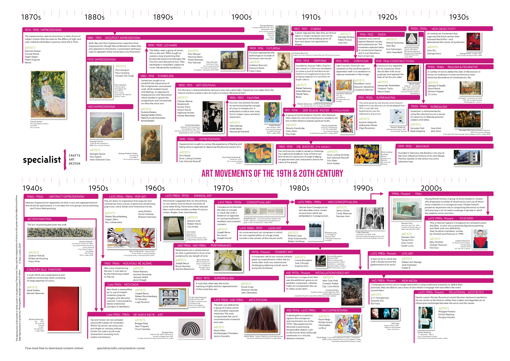 Art Movements Timeline