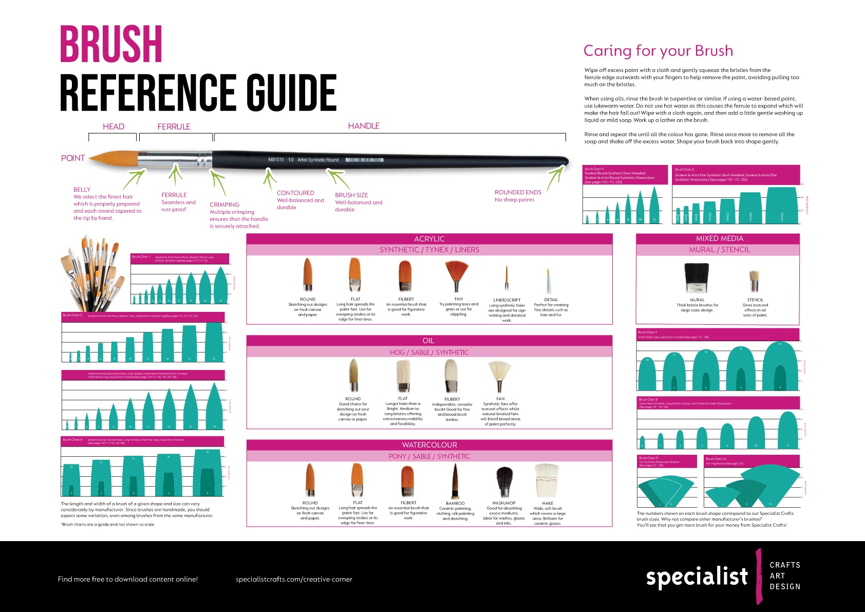 Brush Reference Guide
