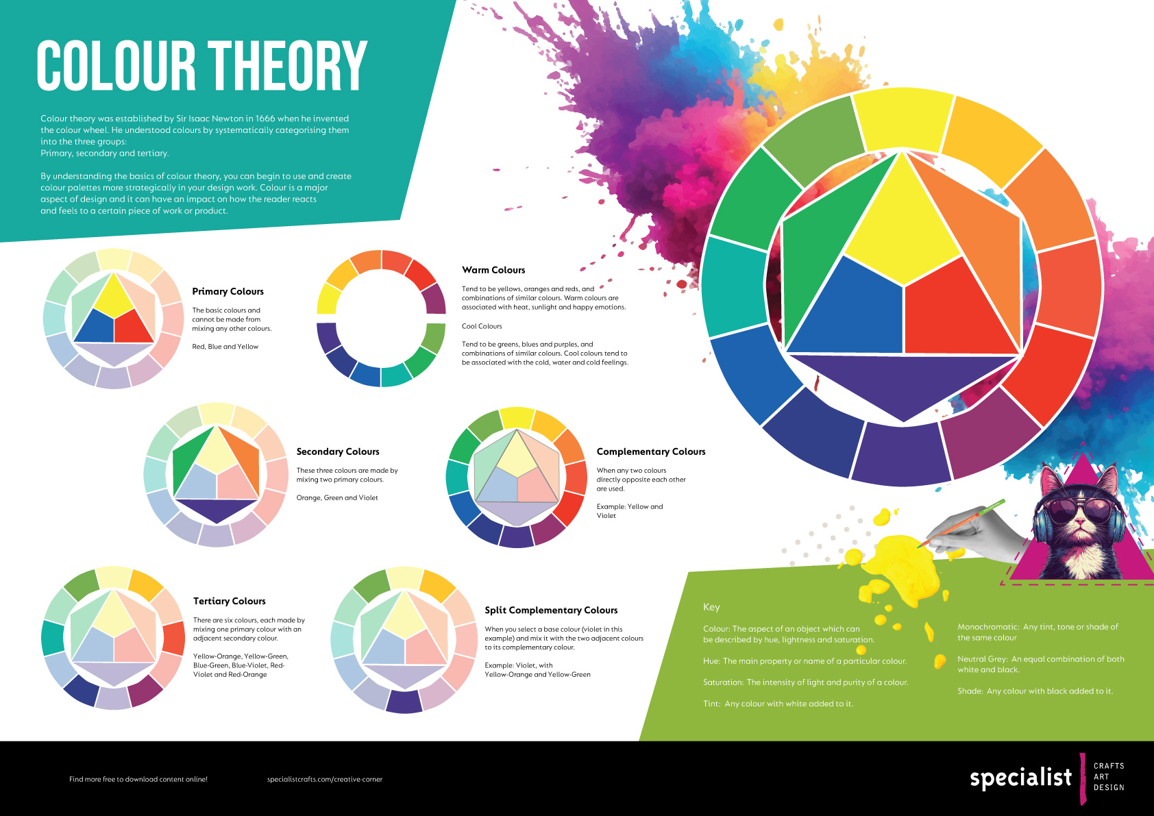 Colour Theory